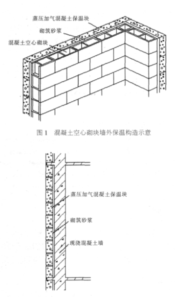 湘桥蒸压加气混凝土砌块复合保温外墙性能与构造